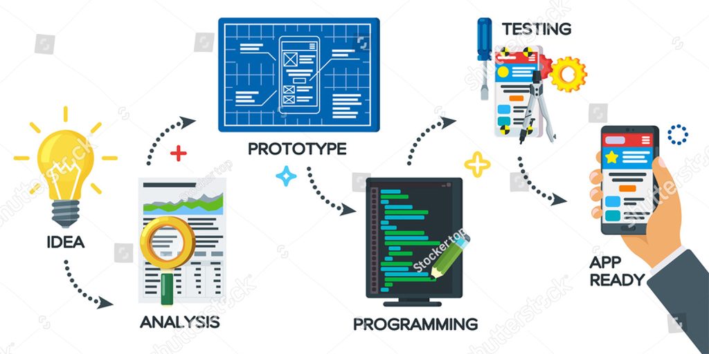 Software Development & Web Design Company in Trichy - Techcmantix | Mobile Testing