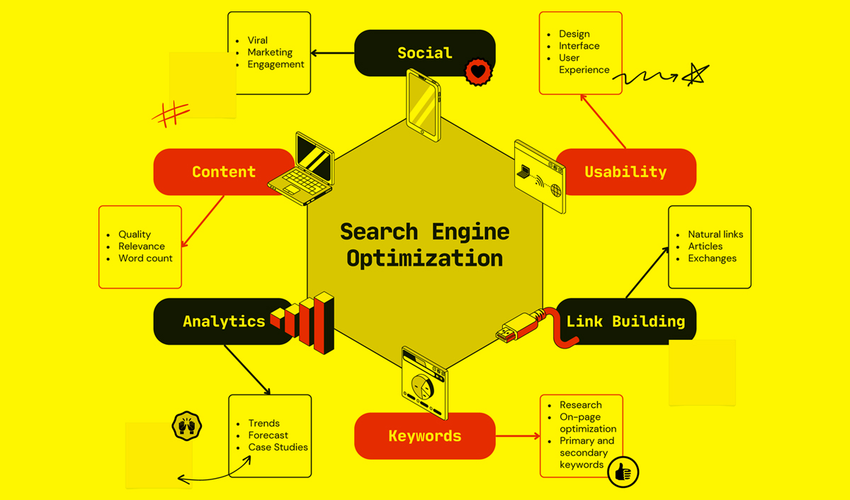 Software Development & Web Design Company in Trichy - Techcmantix | Effective SEO Strategies in 2024: Navigating the New Age of Search Engine Optimization